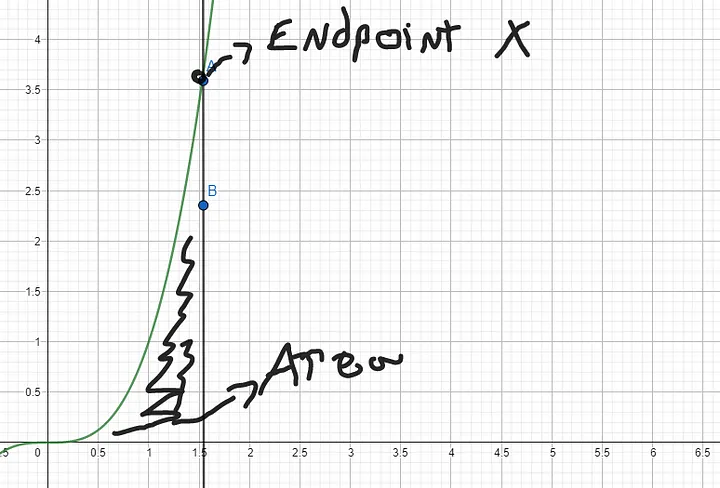 Endpoint