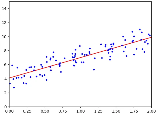 data predictions