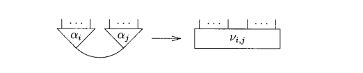 Interaction rule