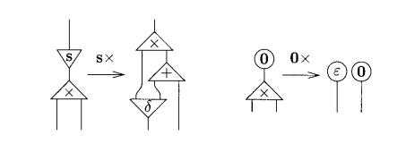 Multiplication rules