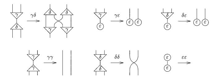 Rules for the combinator