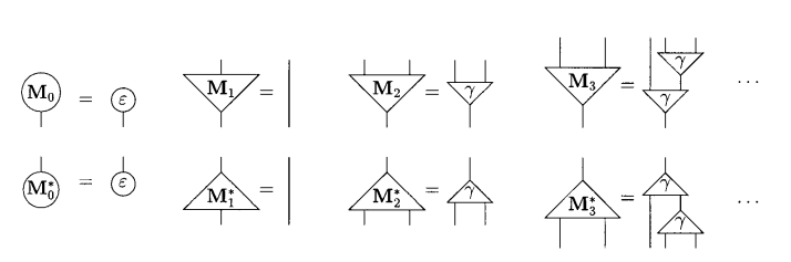 Multiplexor